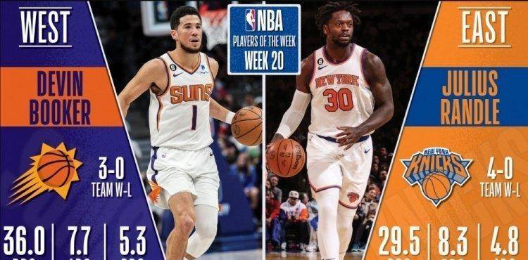 蘭德爾布克當選第二十周東西部最佳