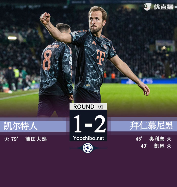拜仁2-1<a href=http://www.weidongweiye.com/temp/boshidunkaierteren target=_blank class=infotextkey>凱爾特人</a>占先機(jī) 奧利塞凱恩建功前田大然破門
