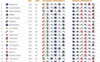 <a href=http://www.weidongweiye.com/lanqiu/ target=_blank class=infotextkey>NBA</a> 30%賽程，灰熊難度居首，<a href=http://www.weidongweiye.com/temp/sakelamentuoguowang target=_blank class=infotextkey>國(guó)王</a><a href=http://www.weidongweiye.com/temp/xinaoerliangzuozuo target=_blank class=infotextkey>鵜鶘</a>緊隨。